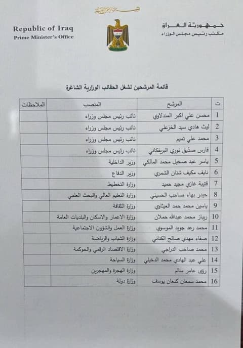 بغداد اليوم تنشر القائمة النهائية لمرشحي الوزارات الشاغرة