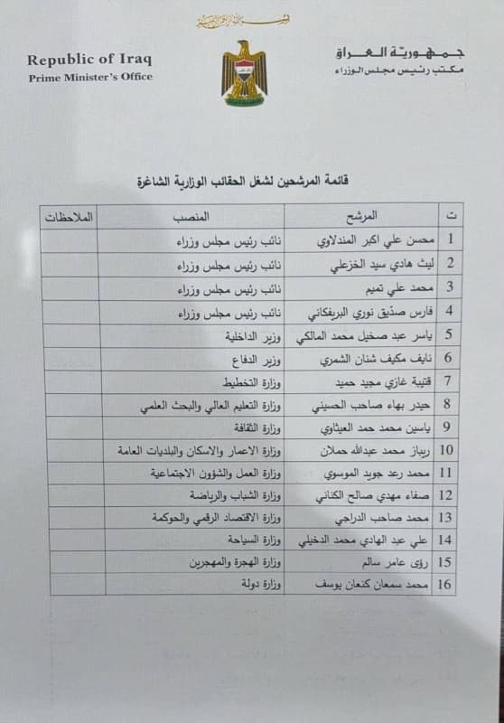 بغداد اليوم تنشر القائمة النهائية لمرشحي الوزارات الشاغرة