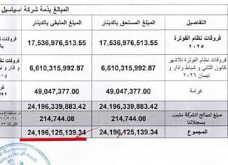 بالوثائق.. المطيري يكشف مستحقات مالية للعراق بقيمة 83 مليار دينار على أثير وآسيا