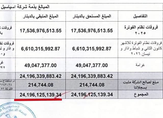 بالوثائق.. المطيري يكشف مستحقات مالية للعراق بقيمة 83 مليار دينار على أثير وآسيا