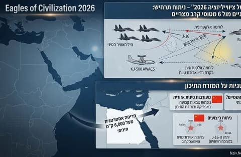 تقارير إسرائيلية تتحدث عن تفاصيل مثيرة خلف كواليس المناورات الجوية بين مصر والصين