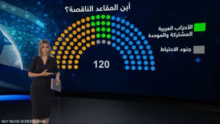 انتخابات إسرائيل.. ما أبرز الأحزاب المتنافسة ومن يقودها؟