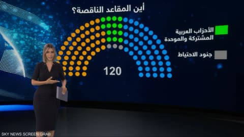 انتخابات إسرائيل.. ما أبرز الأحزاب المتنافسة ومن يقودها؟