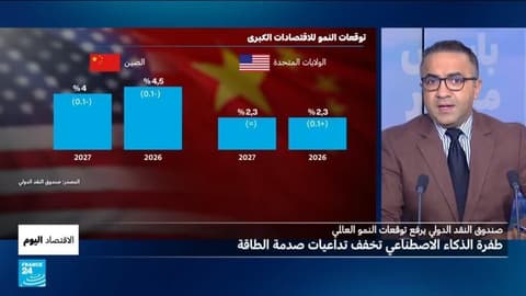 صندوق النقد يرفع توقعاته للاقتصاد العالمي للعام 2026 وسط تحديات الطاقة وازدهار الذكاء الاصطناعي