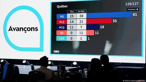 Canada: Quebec separatists return to power, promise new independence referendum