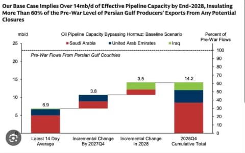 A New Game of Monopoly: Middle Eastern Pipelines Cannot Replace the Strait of Hormuz