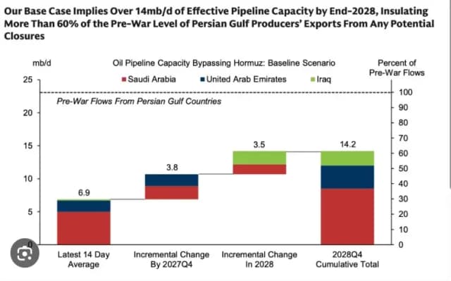 A New Game of Monopoly: Middle Eastern Pipelines Cannot Replace the Strait of Hormuz