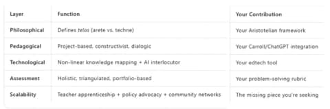 Human First, Machine Second: A Procedural Logic for AI-Augmented Learning — Part 1