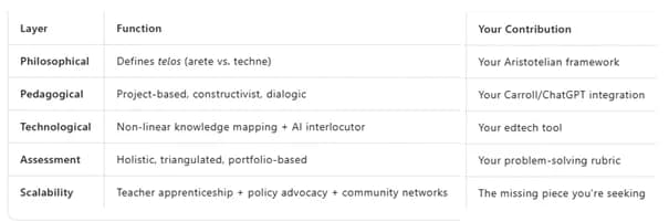 Human First, Machine Second: A Procedural Logic for AI-Augmented Learning — Part 1