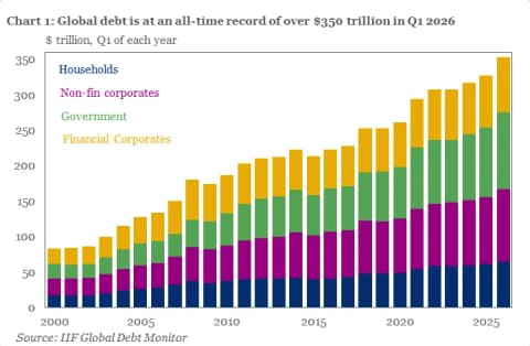 FO Exclusive: Global Economy Teetering on Brink of Major Crisis