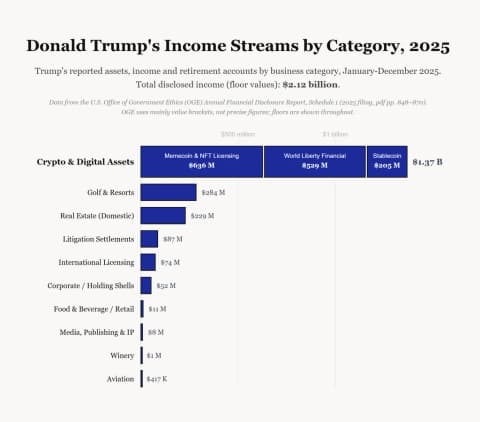 In Trump’s Casino, the House Always Wins