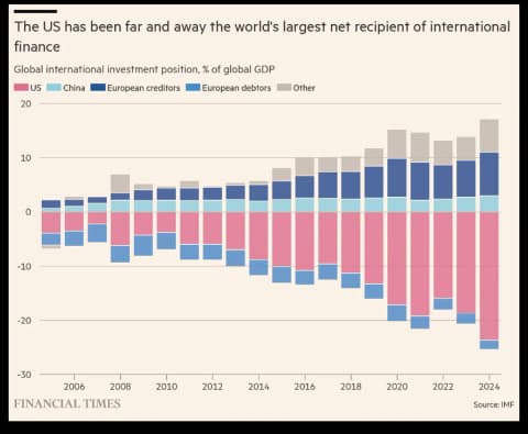 The New Geopolitcal Landscape: How to Do Business in a World Adrift