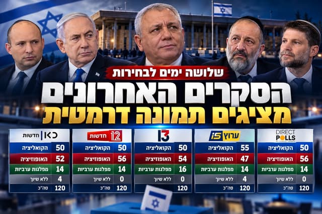 שלושה ימים לבחירות: הסקרים האחרונים לפני הבחירות מציגים כי הקרב על השלטון צמוד