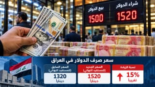 العراق يخفض قيمة الدينار.. الحكومة تبحث عن الدنانير في سعر الدولار والمواطن يواجه فاتورة الأزمة
