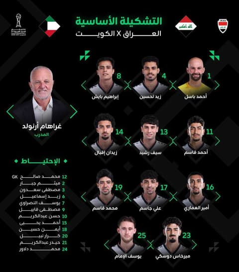 التشكيلة الأساسية لمنتخبنا الوطني في مواجهة الكويت