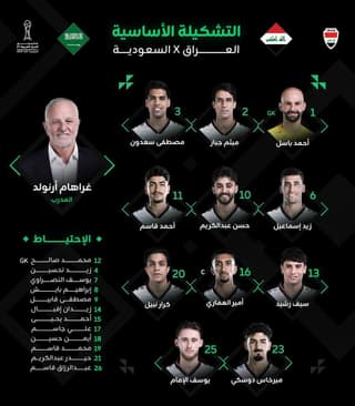 تشكيلة منتخبنا الوطنيّ لمواجهة نظيره السعودي في خليجي 27