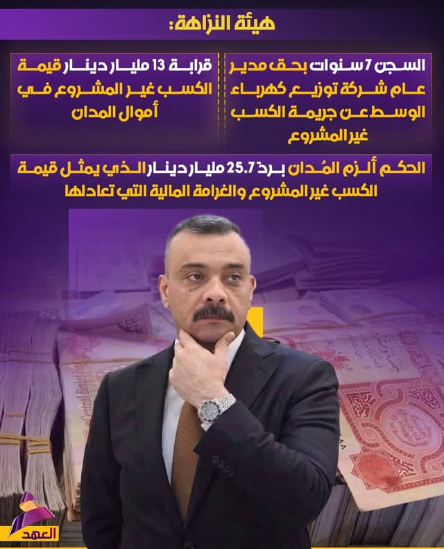 النزاهة: السجن 7 سنوات بحق مدير عام شركة توزيع كهرباء الوسط عن جريمة الكسب غير المشروع