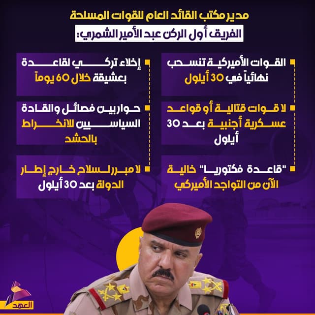 مدير مكتب القائد العام: لا قوات قتالية أو قواعد عسكرية أجنبية في العراق بعد 30 أيلول