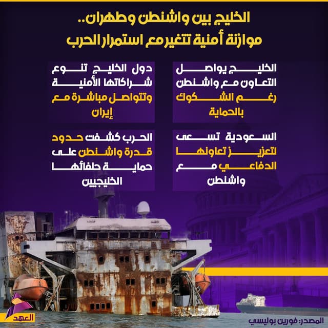 الخليج بين واشنطن وطهران.. موازنة أمنية تتغير مع استمرار الحرب