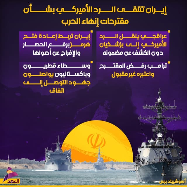 إيران تتلقى الرد الأميركي بشأن مقترحات إنهاء الحرب