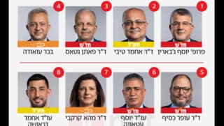 אבו שחאדה בחוץ, בל"ד נשארת: כך נראית הרשימה המשותפת אחרי הפרישה